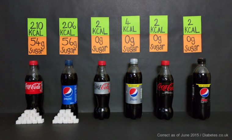 sugar-contents-coke-vs-pepsi.jpg